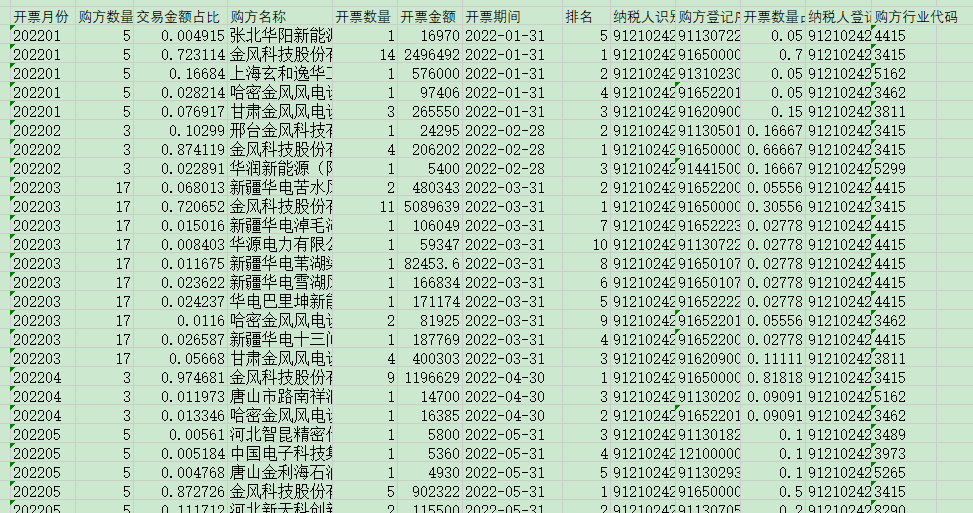 suncitygroup太阳集团·(中国)首页登录